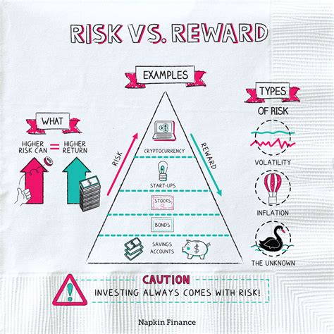 Risks vs Rewards When Considering Corporate .